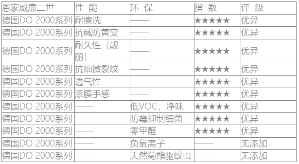威廉二世DO2000.png