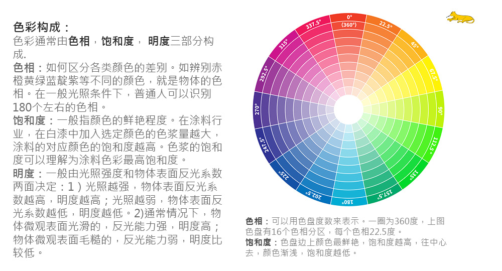 五分钟解读人眼色彩2.jpg