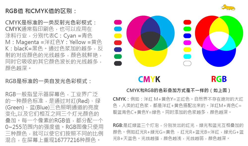五分钟解读人眼色彩3.jpg